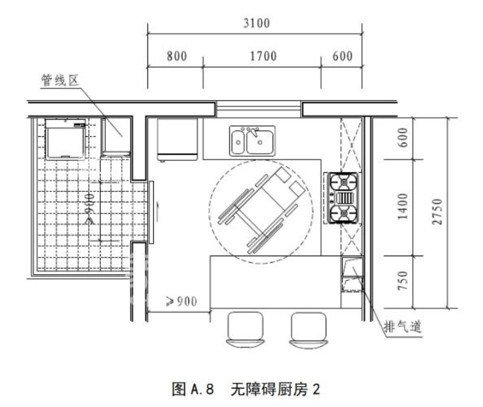中国好房子之住宅厨房新标准解读