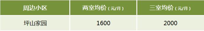 【开学季】长沙高中陪读租房盘点：师梅、长梅、周梅、麓山梅、南雅梅！