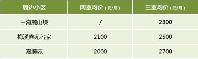 【开学季】长沙高中陪读租房盘点：师梅、长梅、周梅、麓山梅、南雅梅！