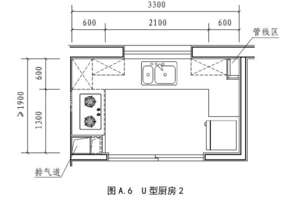 中国好房子之住宅厨房新标准解读