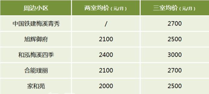 【开学季】长沙高中陪读租房盘点：师梅、长梅、周梅、麓山梅、南雅梅！