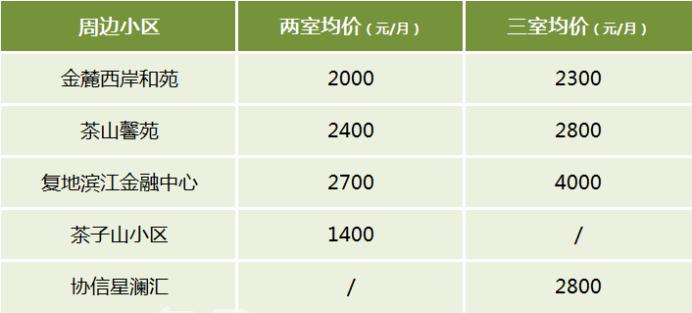 【开学季】长沙高中陪读租房推荐：长郡双语、长郡滨江、雅礼实验、雅礼洋湖实验！