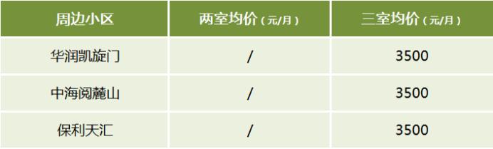 【开学季】长沙高中陪读租房推荐：长郡双语、长郡滨江、雅礼实验、雅礼洋湖实验！