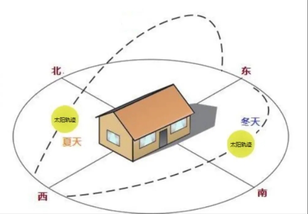 商品房朝向全解析：从判断到选择的实用指南