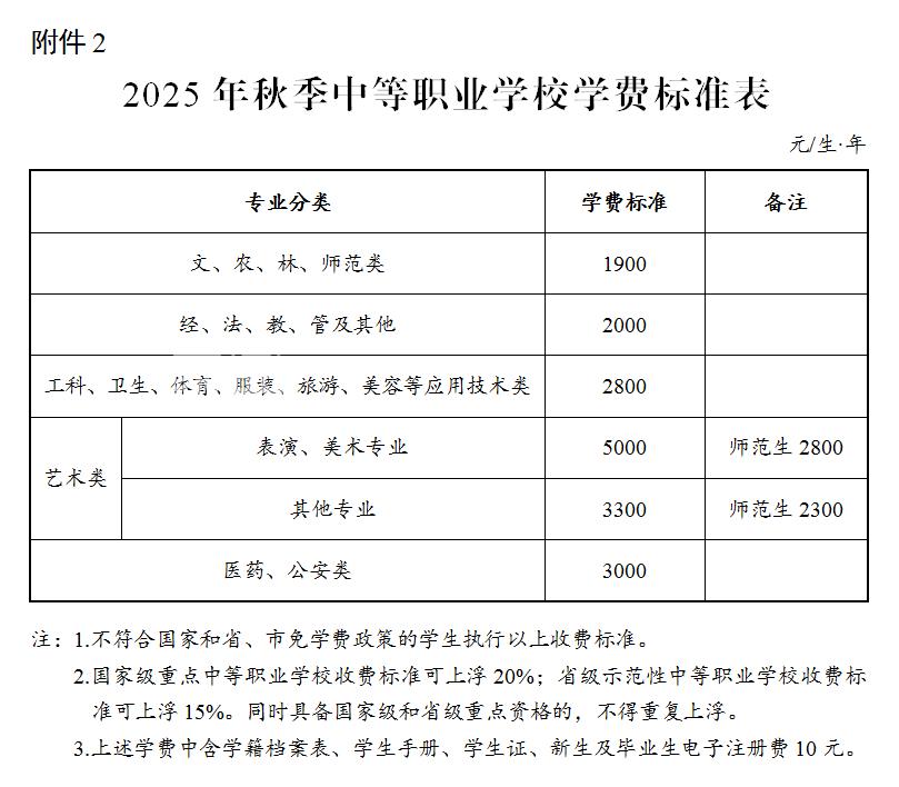 长沙2025年秋季中小学收费标准出炉：公办普高最低518年/学期！
