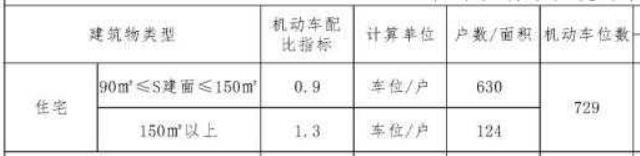 继玉海棠、锦海棠后，绿城海棠系又一项目“悦海棠”面世，位置也在观沙岭！
