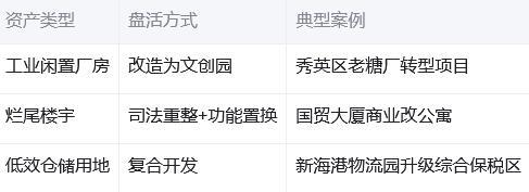 海口市存量土地房产盘活工作方案深度解读——从增量扩张到存量提质的城市发展范式转型