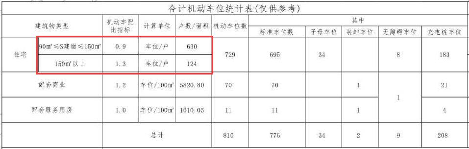 长沙观沙岭“绿城悦海棠”再造新盘！17层小高层容积率仅2.68！