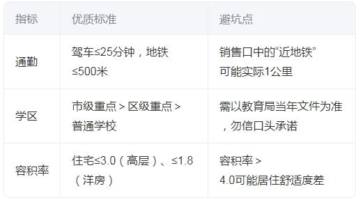 第一次购房全流程避坑指南：七大核心要点解析