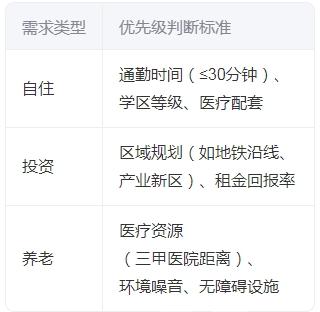 第一次购房全流程避坑指南：七大核心要点解析