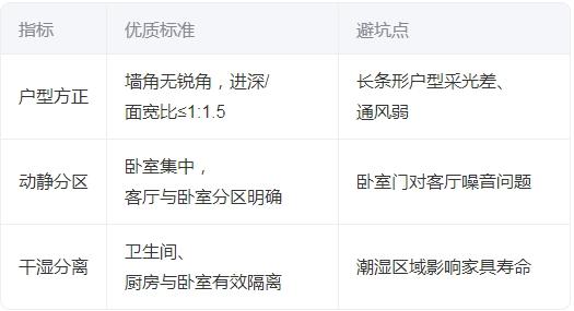 第一次购房全流程避坑指南：七大核心要点解析