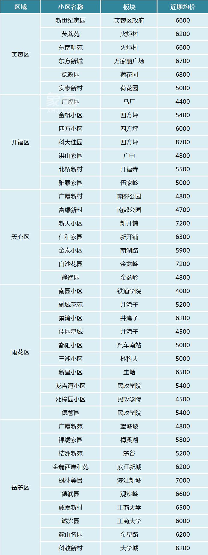 价格低、位置好、配套完善，长沙的这些“老破小”住宅，你会考虑买吗？