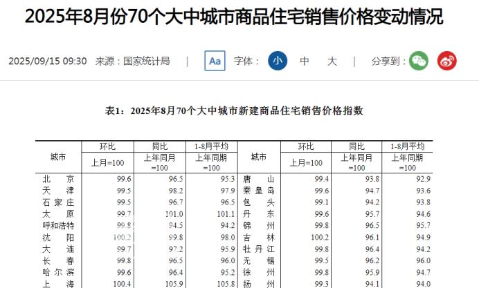 官方公布8月房价数据:长沙新房连续两月回落,二手房持续探底! 官方公布8月房价数据:长沙新房连续两月回落,二手房持续探底!