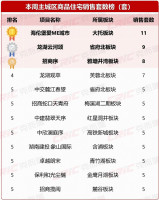 上周长沙新房卖了188套！规范“得房率”宣传，严控“偷面积、卷得房率”！