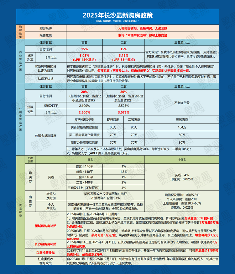 9月22日中国LPR1年期3.0%，5年期以上3.5%，连续5月维持不变！