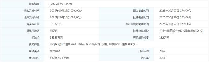 沉寂两个多月，9月24日长沙再次挂牌涉住宅用地！开福市中心、雨花圭塘···