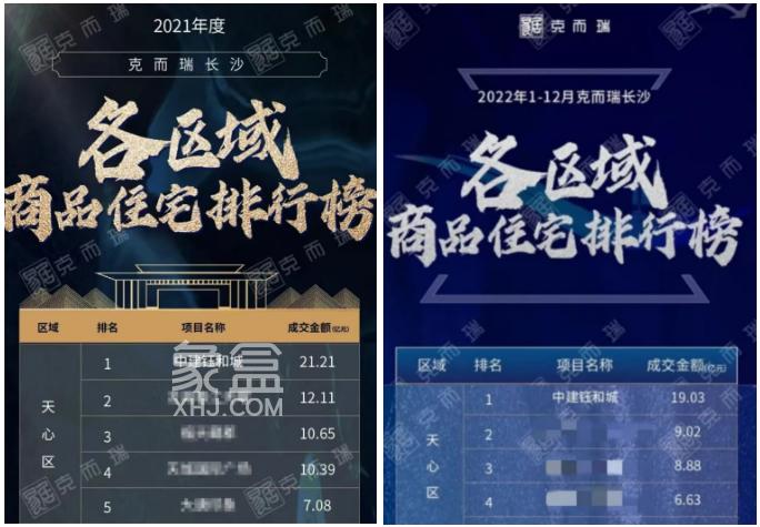 中建钰和城最后一栋下证！毛坯现房均价1.3万，配套师大附中双语！