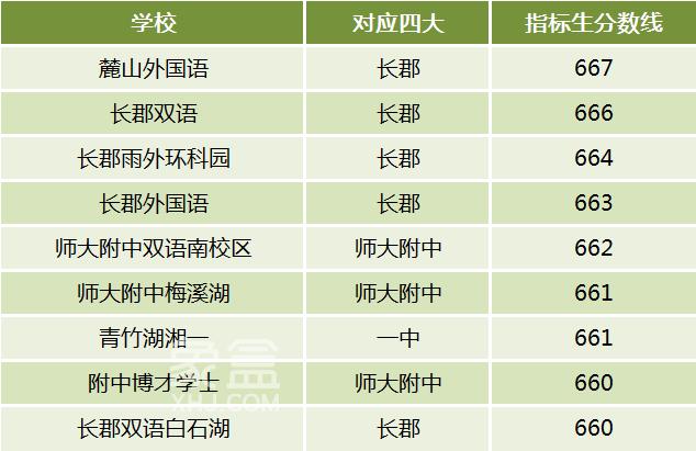 中建钰和城最后一栋下证！毛坯现房均价1.3万，配套师大附中双语！