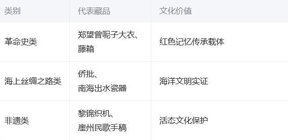 三亚市博物馆：2026年启幕的海岛文化新地标——从珍珠形建筑到革命文物捐赠的多元叙事‌
