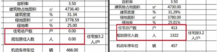江悦和鸣商改住落定，省府红盘、河东最强学区还有新房供应！