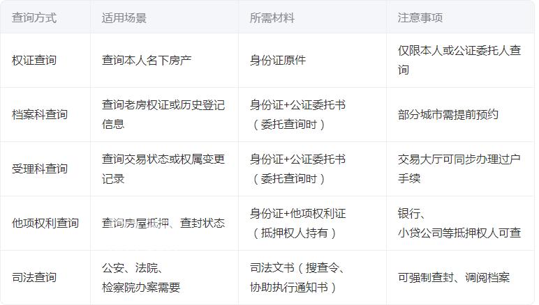 房屋产权到期了怎么处理  房产证信息查询方法有哪些