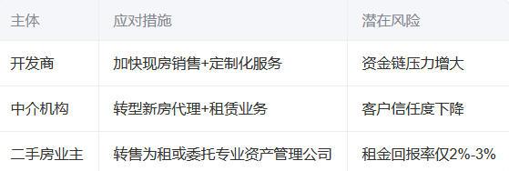 海口楼市冰火两重天：新房狂欢与二手房寒冬‌
