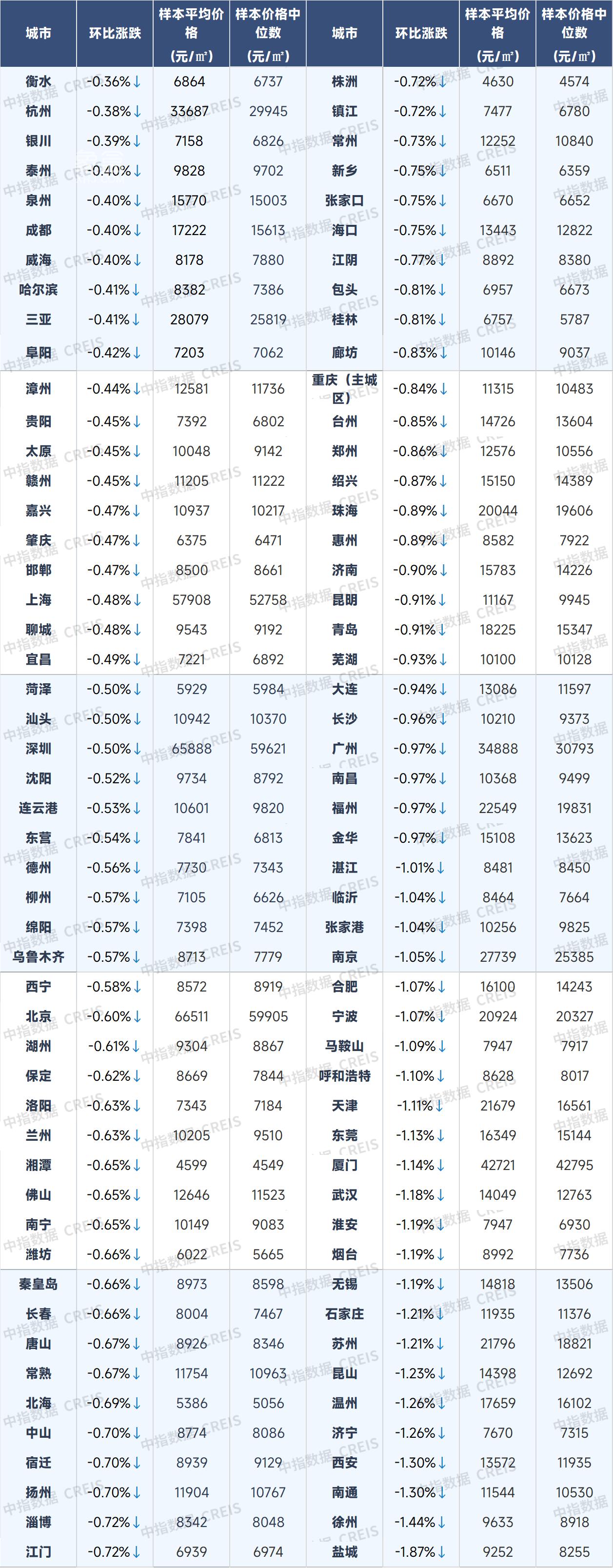 2025年9月长沙新房均价9689元，长沙二手房均价10210元，长沙租房均价25.8元！