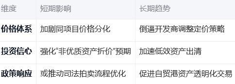 海口中海国际中心法拍事件：市场逻辑与区域影响