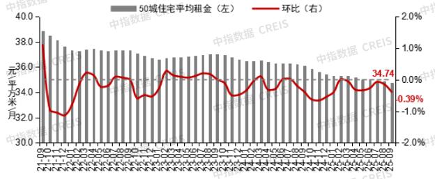2025年9月长沙新房均价9689元，长沙二手房均价10210元，长沙租房均价25.8元！