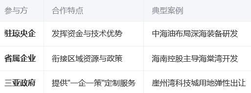 三亚与央企省企签约6大重点项目 打造自贸港建设新引擎‌
