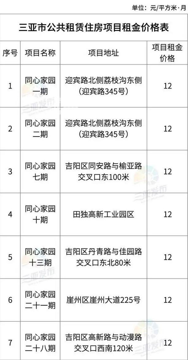 三亚市公共租赁住房租金标准实施方案