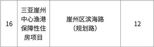 三亚市公共租赁住房租金标准实施方案