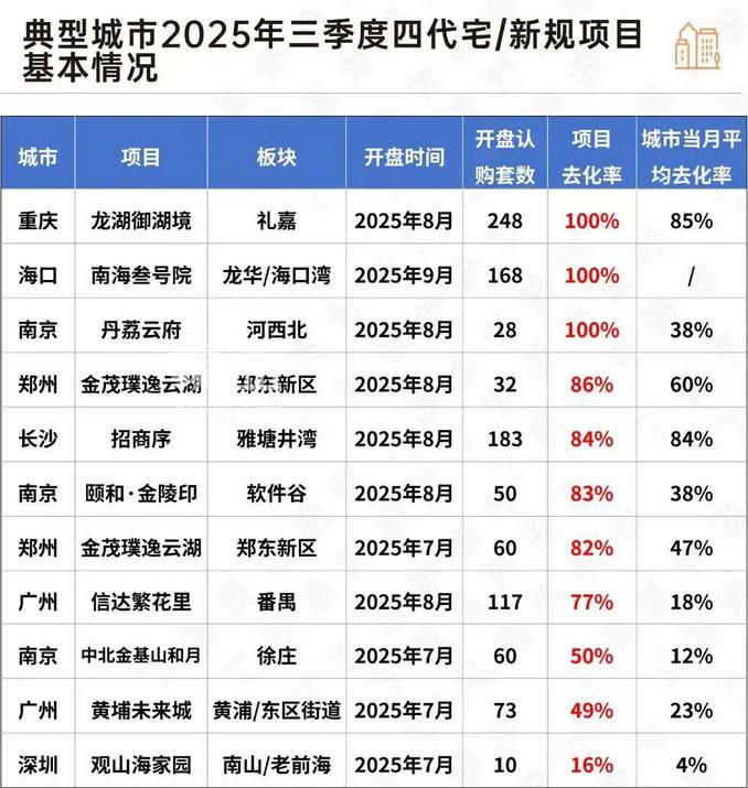 海口现象级热销背后的楼市新逻辑‌