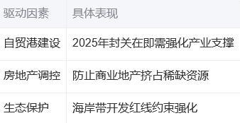 海南严控商业住宅项目申报省重大政策的深层逻辑（2025年10月政策解读）