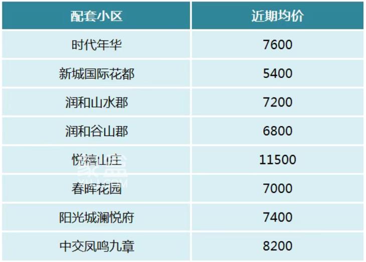 望城“四大名初”配套小区及房价盘点！稳定教育、实惠价格！