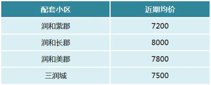 望城“四大名初”配套小区及房价盘点！稳定教育、实惠价格！