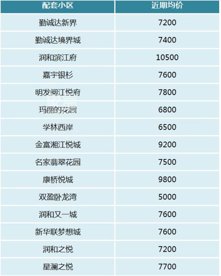 望城“四大名初”配套小区及房价盘点！稳定教育、实惠价格！