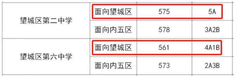 望城“四大名初”配套小区及房价盘点！稳定教育、实惠价格！