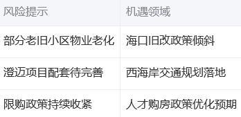 海南楼市周度观察：4.98%涨幅背后的区域价值重构