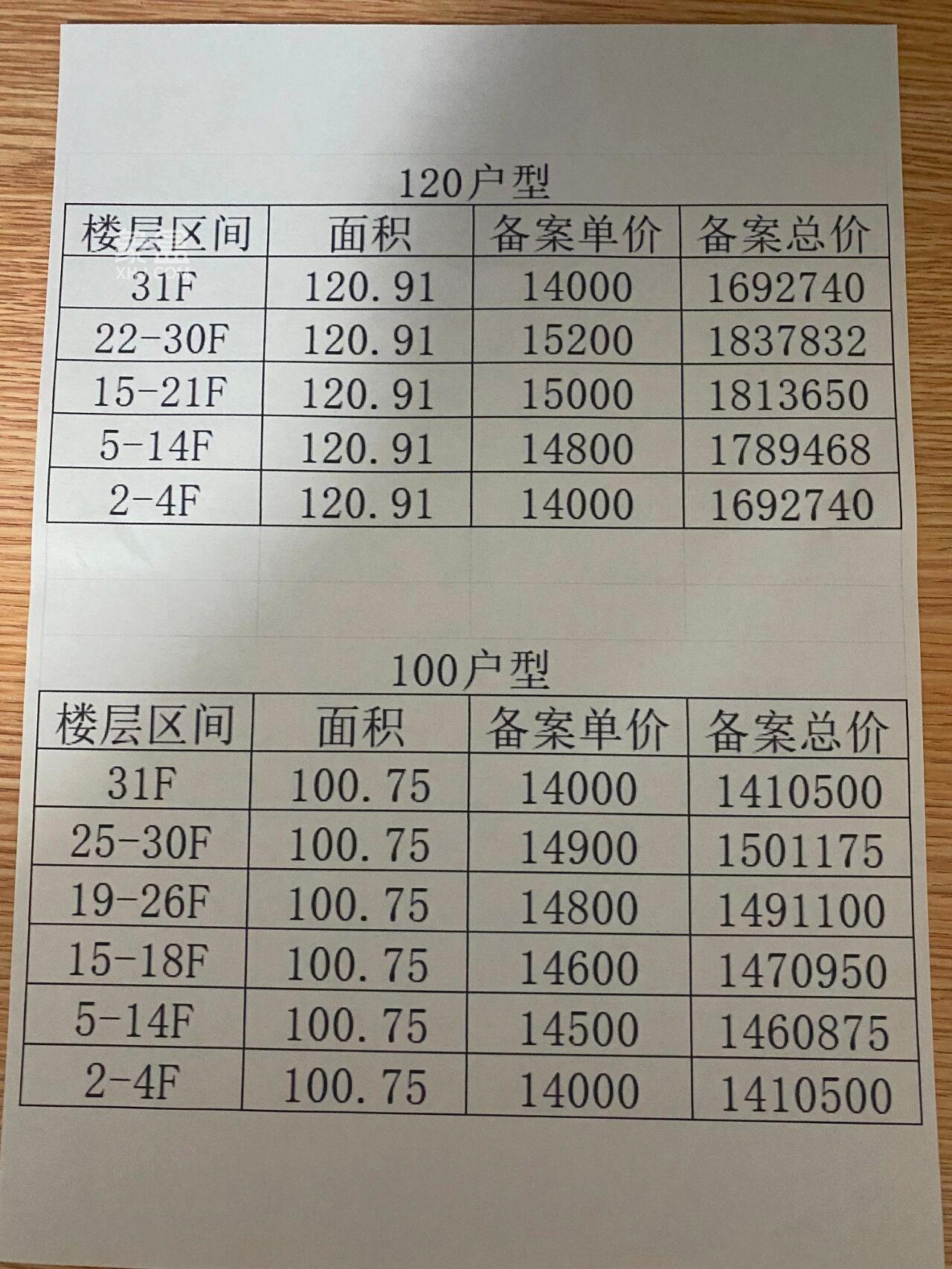 上周长沙新房卖了460套！“中建博萃府、中交瑞启芙蓉”首开在即，价格曝光！