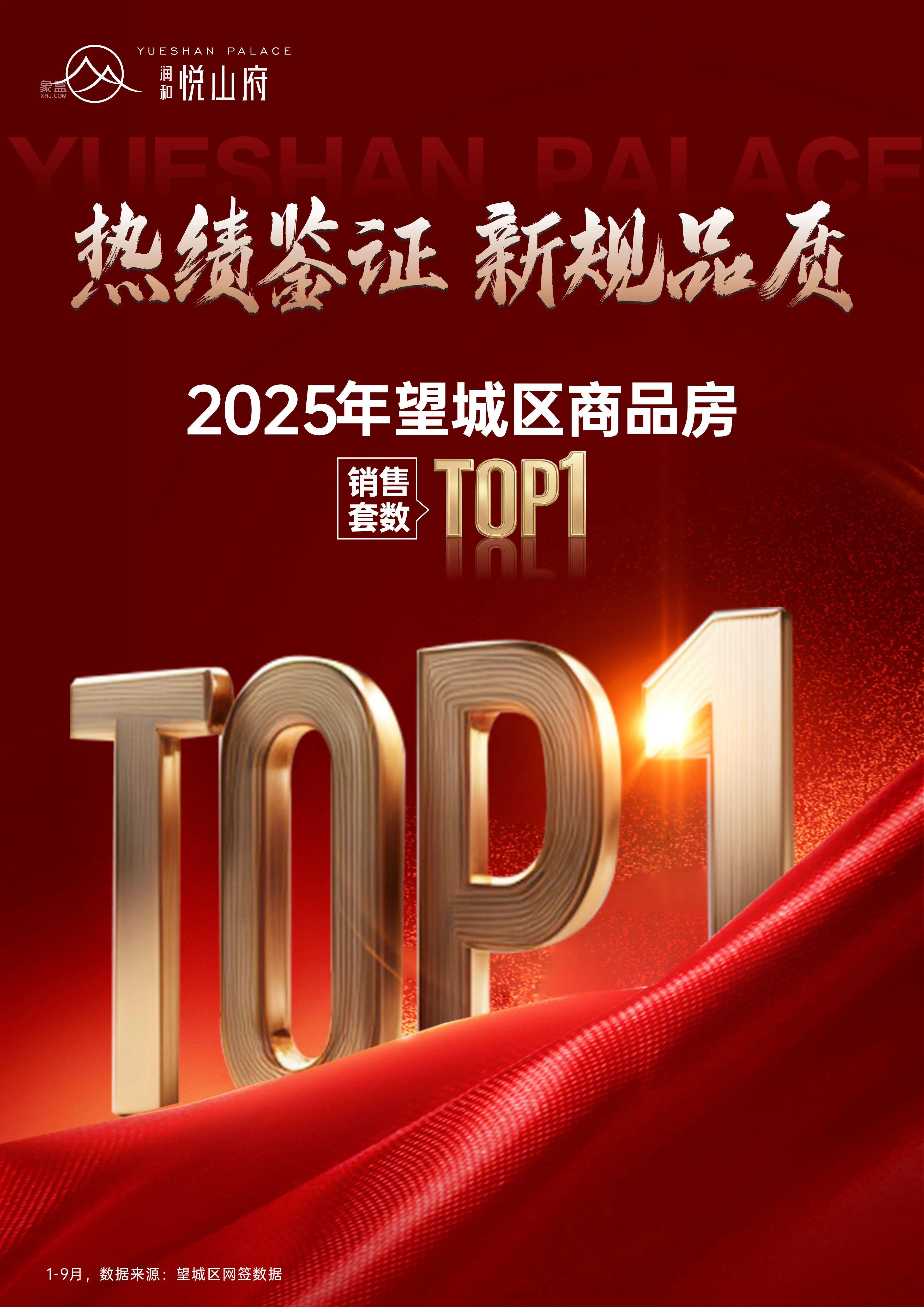 润和悦山府荣登2025年1-9月望城销量TOP1，一中金山桥建面122-143㎡双书包房热销！