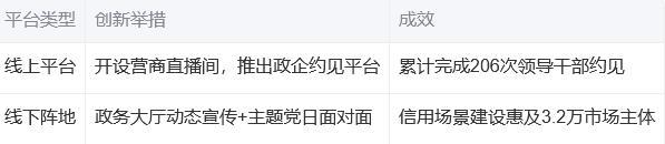 党建引领作表率 提升三亚营商金口碑