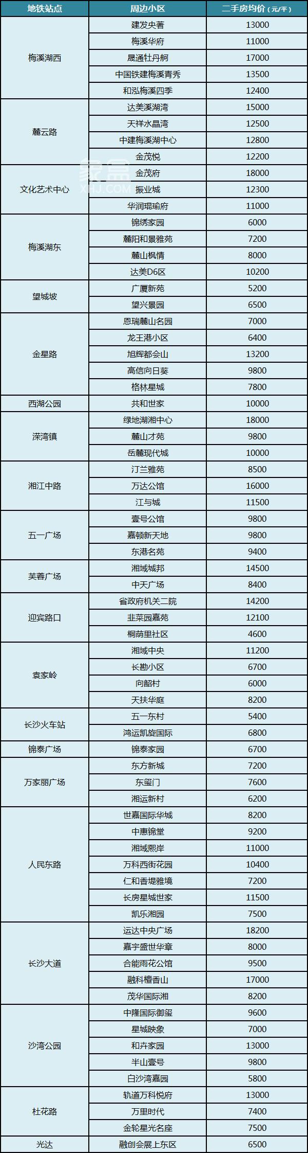 长沙地铁2号线沿线小区及房价盘点！交通便捷、配套完善！