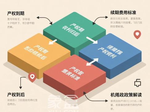 住宅70年产权到期及买房产权问题全解析