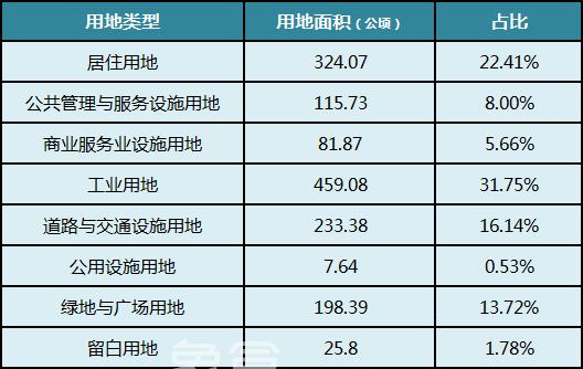 麓谷二三期规划出炉!人口20.3万、定位产城融合,新建两所九年制学校! 麓谷二三期规划出炉!人口20.3万、定位产城融合,新建两所九年制学校!