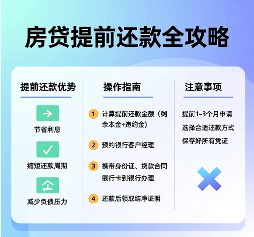 房贷提前还款全攻略:流程、利息计算与注意事项 房贷提前还款全攻略:流程、利息计算与注意事项