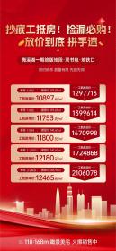 振业城