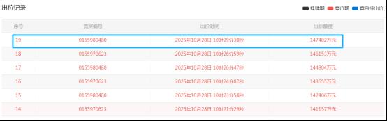 10月28日保利19轮竞价摘得开福市中心低密地块、楼面价8500!建投雨花区拿地! 10月28日保利19轮竞价摘得开福市中心低密地块、楼面价8500!建投雨花区拿地!
