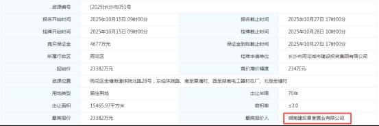 10月28日保利19轮竞价摘得开福市中心低密地块、楼面价8500!建投雨花区拿地! 10月28日保利19轮竞价摘得开福市中心低密地块、楼面价8500!建投雨花区拿地!