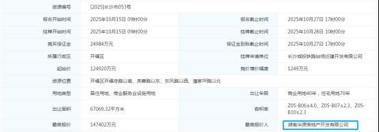 10月28日保利19轮竞价摘得开福市中心低密地块、楼面价8500!建投雨花区拿地! 10月28日保利19轮竞价摘得开福市中心低密地块、楼面价8500!建投雨花区拿地!